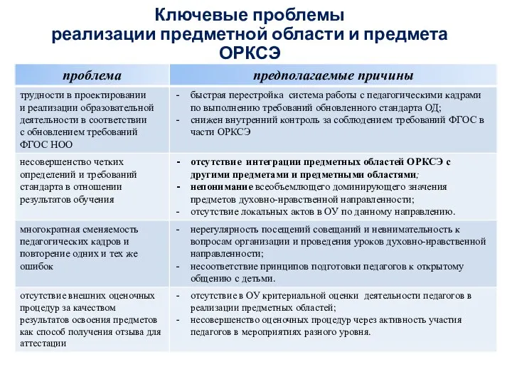 Ключевые проблемы реализации предметной области и предмета ОРКСЭ