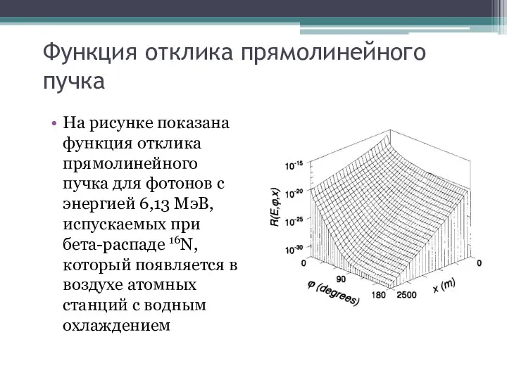 Функция отклика прямолинейного пучка На рисунке показана функция отклика прямолинейного пучка