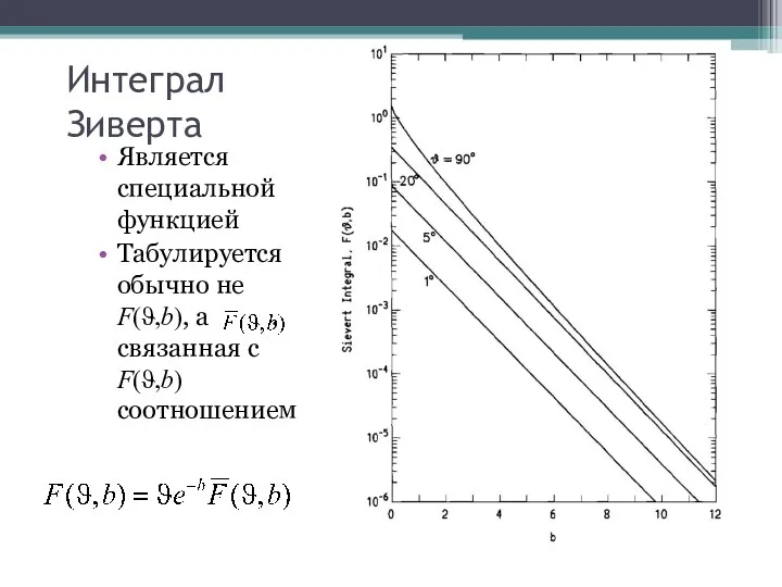 Интеграл Зиверта Является специальной функцией Табулируется обычно не F(ϑ,b), а , связанная с F(ϑ,b) соотношением