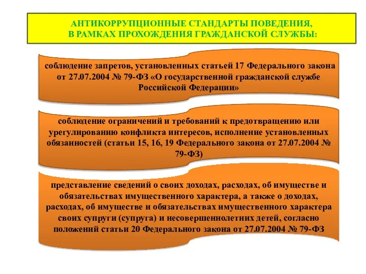 АНТИКОРРУПЦИОННЫЕ СТАНДАРТЫ ПОВЕДЕНИЯ, В РАМКАХ ПРОХОЖДЕНИЯ ГРАЖДАНСКОЙ СЛУЖБЫ: представление сведений о