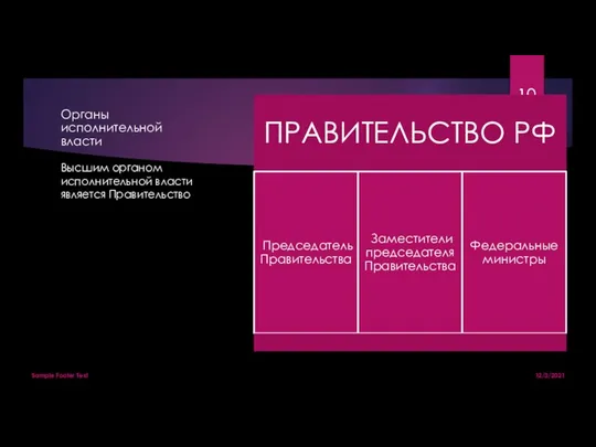 Органы исполнительной власти Высшим органом исполнительной власти является Правительство Sample Footer Text 12/3/2021