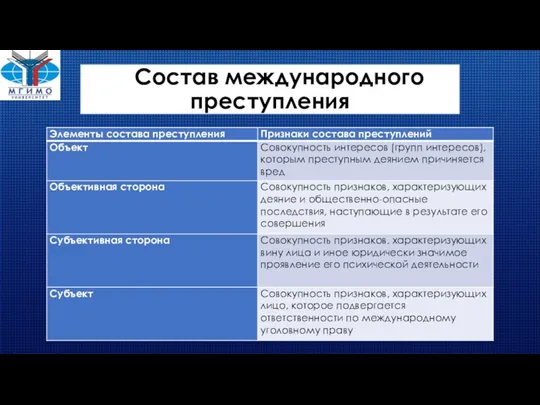 Состав международного преступления