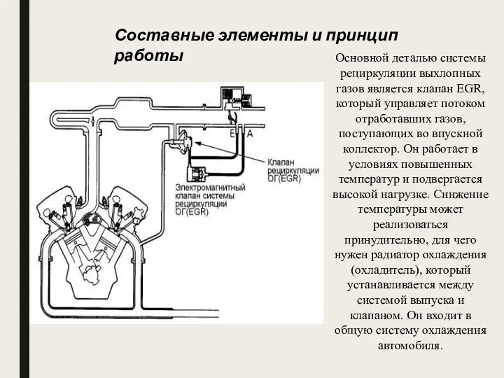 Составные элементы и принцип работы Основной деталью системы рециркуляции выхлопных газов