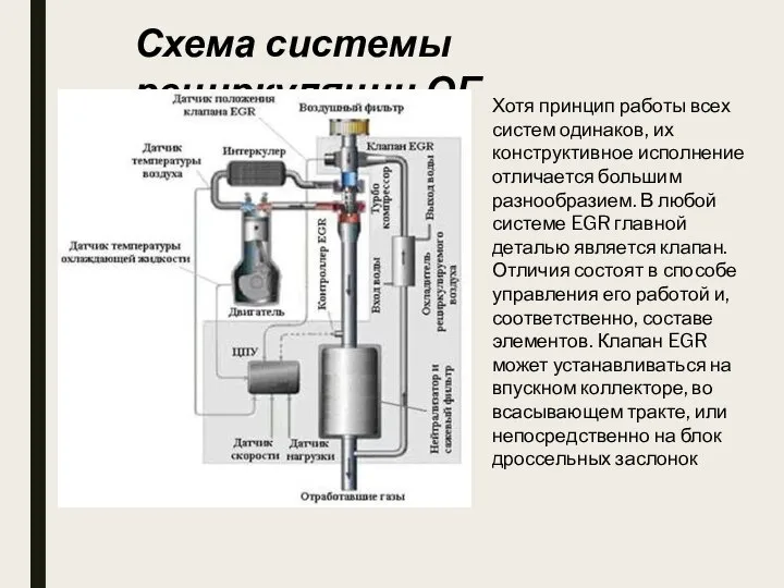 Схема системы рециркуляции ОГ Хотя принцип работы всех систем одинаков, их