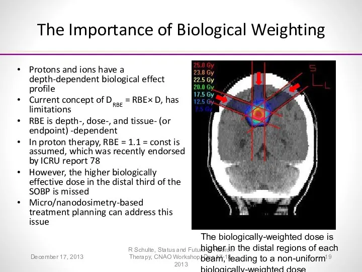 The Importance of Biological Weighting Protons and ions have a depth-dependent