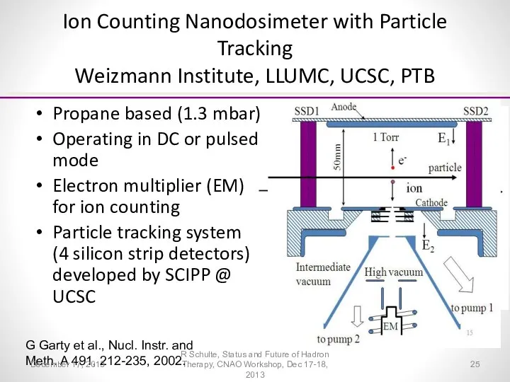 Ion Counting Nanodosimeter with Particle Tracking Weizmann Institute, LLUMC, UCSC, PTB