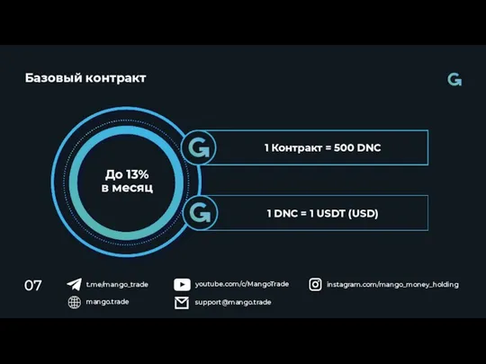 Базовый контракт 07 mango.trade youtube.com/c/MangoTrade instagram.com/mango_money_holding support@mango.trade t.me/mango_trade 1 Контракт =