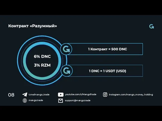 Контракт «Разумный» 08 mango.trade youtube.com/c/MangoTrade instagram.com/mango_money_holding support@mango.trade t.me/mango_trade 1 Контракт =