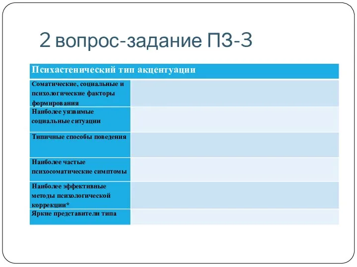 2 вопрос-задание ПЗ-3