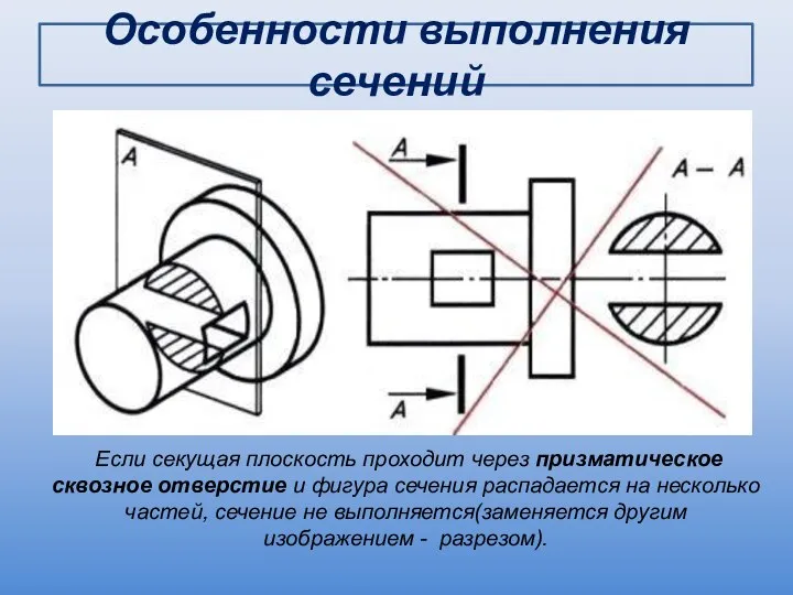 Особенности выполнения сечений Если секущая плоскость проходит через призматическое сквозное отверстие