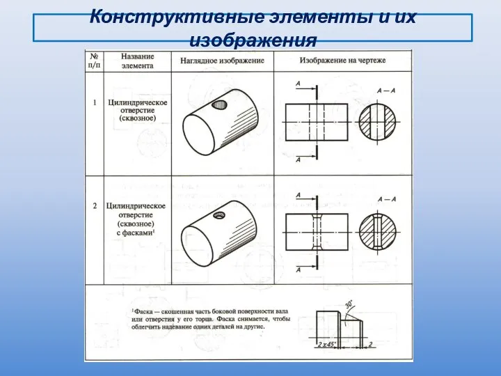 Конструктивные элементы и их изображения