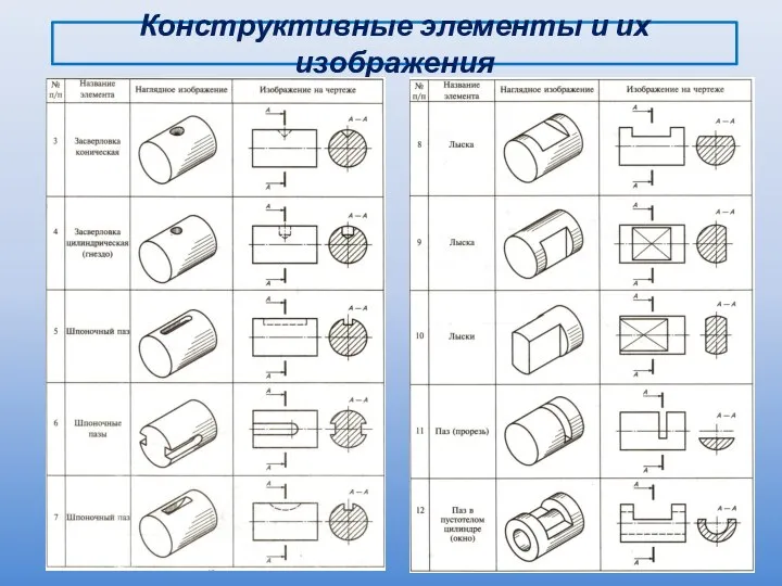 Конструктивные элементы и их изображения