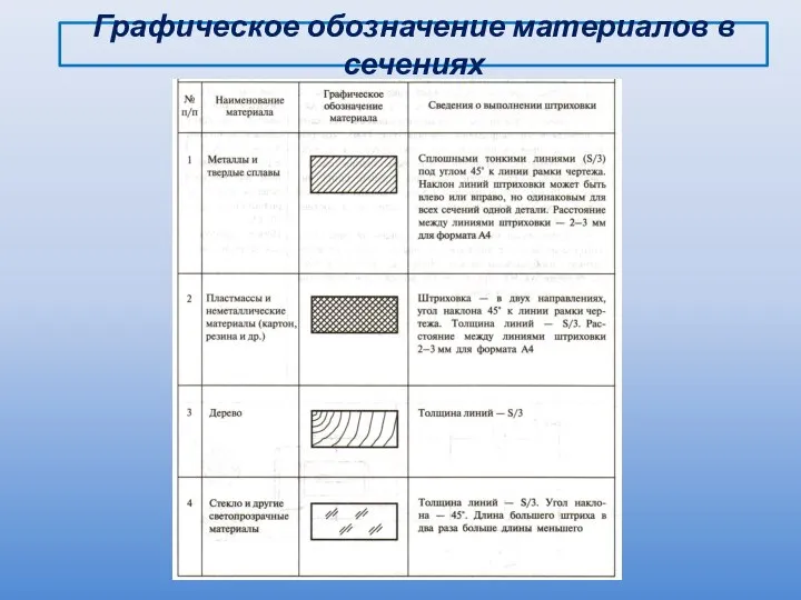 Графическое обозначение материалов в сечениях