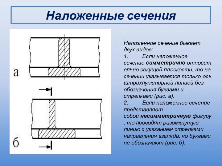 Наложенные сечения Наложенное сечение бывает двух видов: 1. Если наложенное сечение