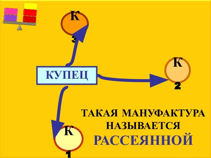 КУПЕЦ К1 К2 К3 ТАКАЯ МАНУФАКТУРА НАЗЫВАЕТСЯ РАССЕЯННОЙ