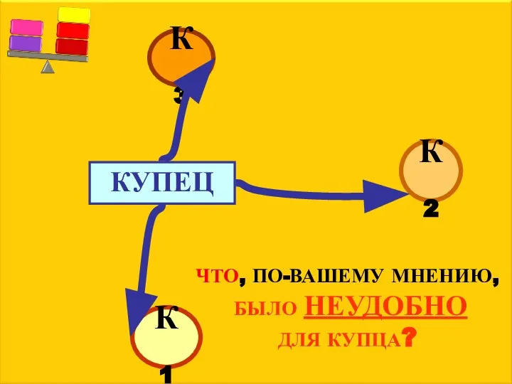 КУПЕЦ К1 К2 К3 ЧТО, ПО-ВАШЕМУ МНЕНИЮ, БЫЛО НЕУДОБНО ДЛЯ КУПЦА?