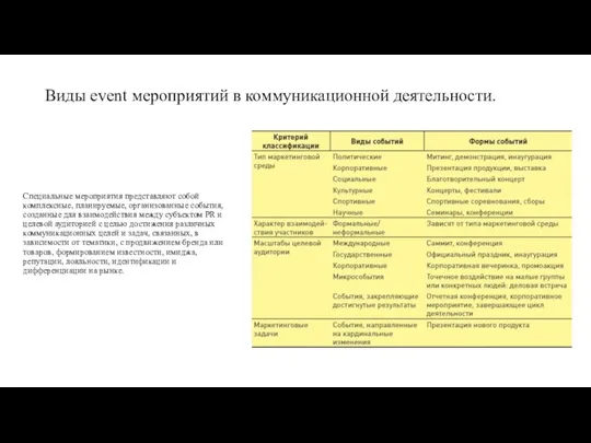 Виды event мероприятий в коммуникационной деятельности. Специальные мероприятия представляют собой комплексные,