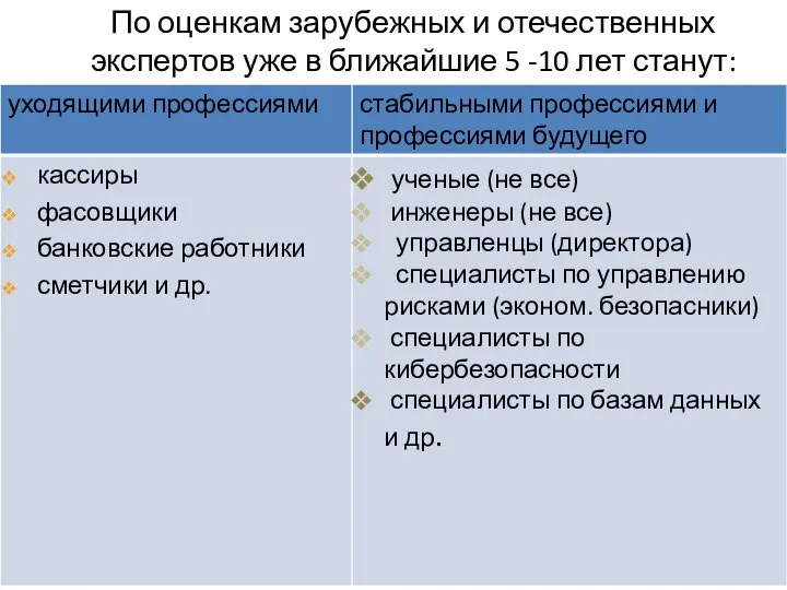 По оценкам зарубежных и отечественных экспертов уже в ближайшие 5 -10 лет станут: