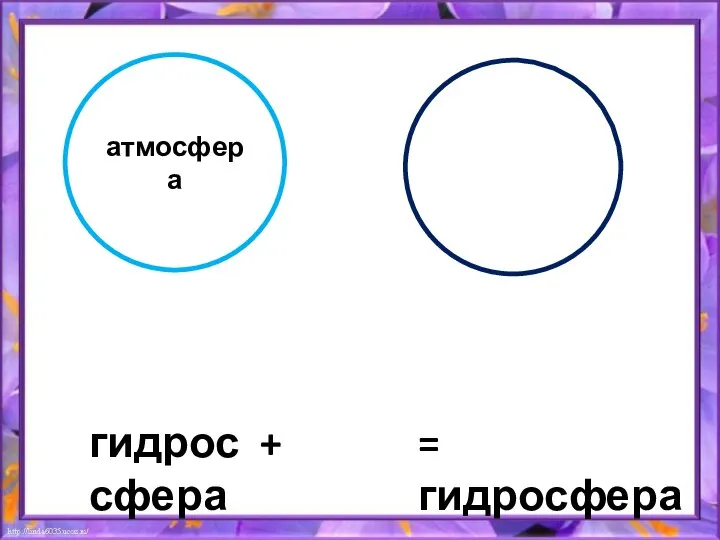 атмосфера гидрос + сфера = гидросфера