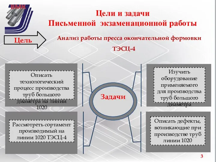 Цели и задачи Письменной экзаменационной работы Анализ работы пресса окончательной формовки