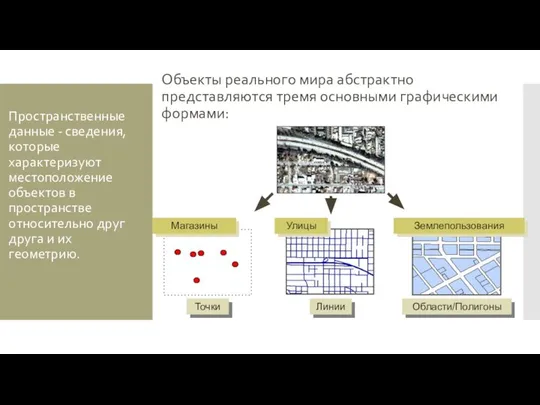 Пространственные данные - сведения, которые характеризуют местоположение объектов в пространстве относительно