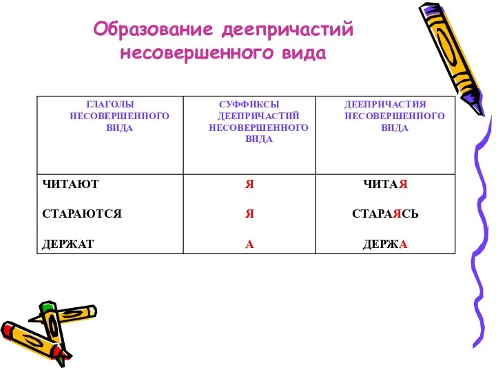 Образование деепричастий несовершенного вида