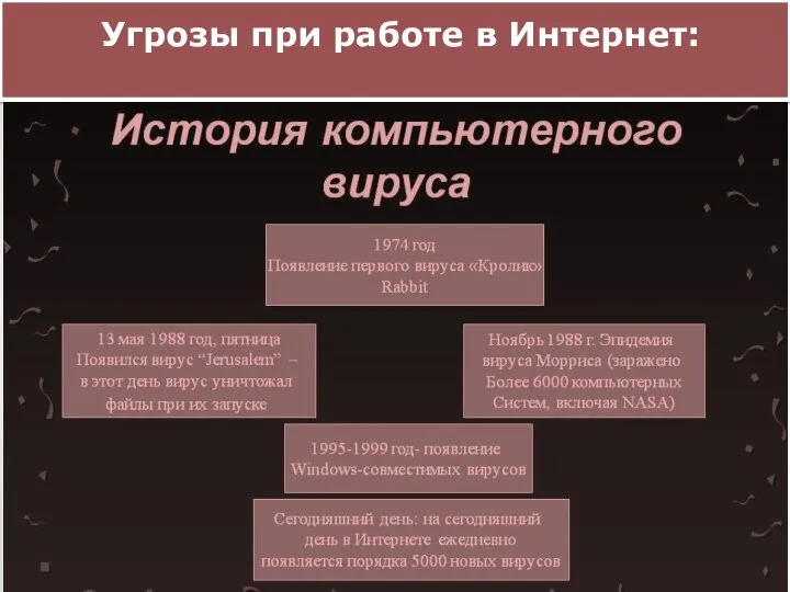 Угрозы при работе в Интернет: