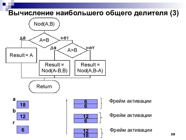 Вычисление наибольшего общего делителя (3) 18 12 a b r 18