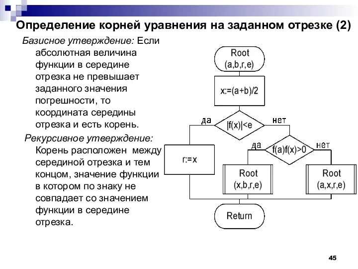 Определение корней уравнения на заданном отрезке (2) Базисное утверждение: Если абсолютная