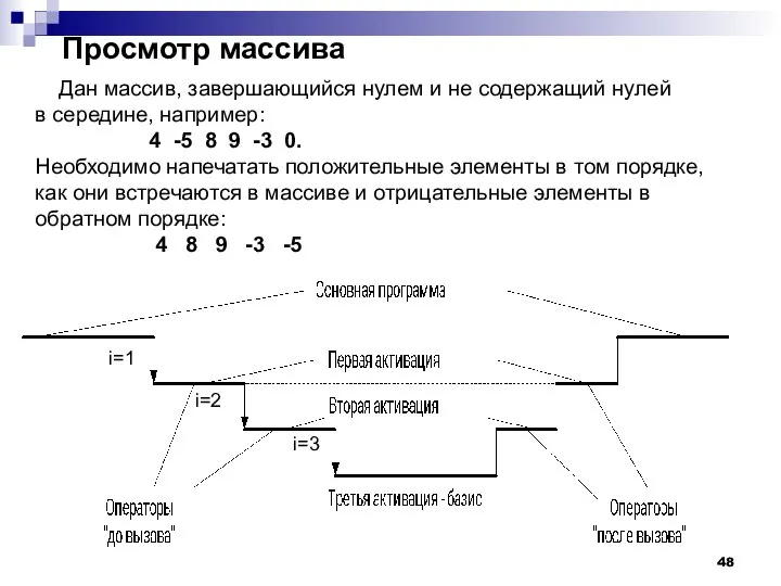 Просмотр массива i=1 i=2 i=3 Дан массив, завершающийся нулем и не