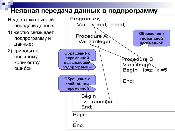 Неявная передача данных в подпрограмму Недостатки неявной передачи данных: 1) жестко