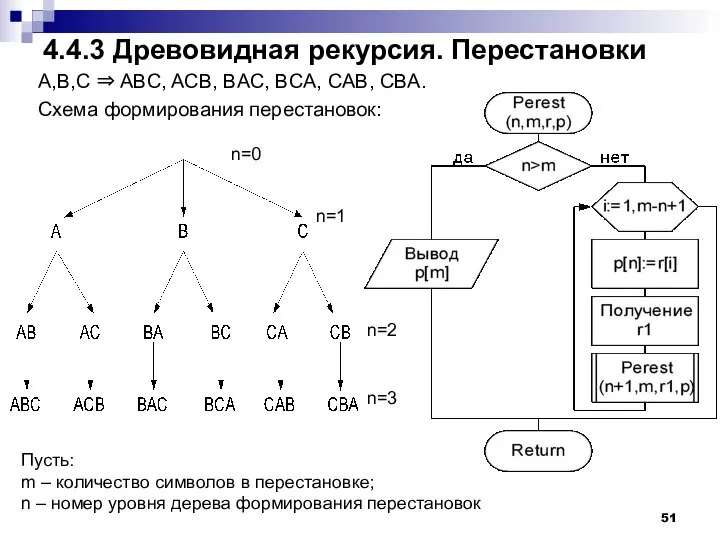 4.4.3 Древовидная рекурсия. Перестановки А,B,C ⇒ ABC, ACB, BAC, BCA, CAB,