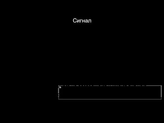 Сигнал Это методы, которые могут выполнять пересылку сообщений Причина появления сигнала