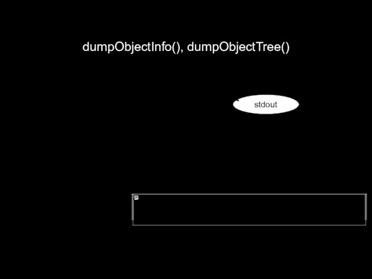 dumpObjectInfo(), dumpObjectTree() Имя объекта Класс, от которого создан объект Сигнально-слотовые отношения stdout