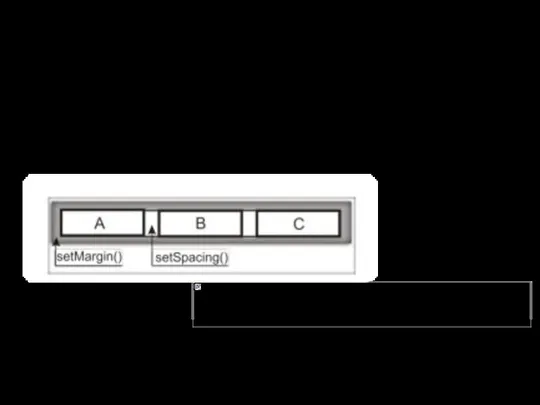 setSpacing( pixels) setContentsMargins() – left, right, top, bottom