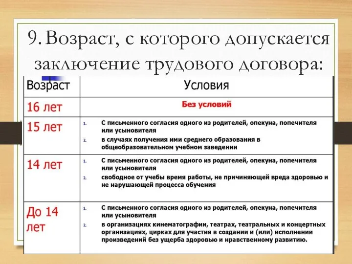 9. Возраст, с которого допускается заключение трудового договора: