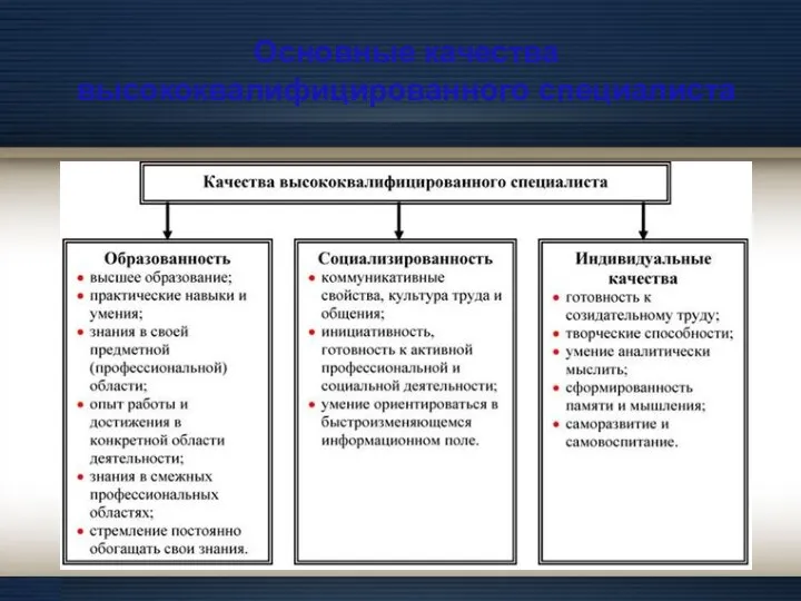 Основные качества высококвалифицированного специалиста