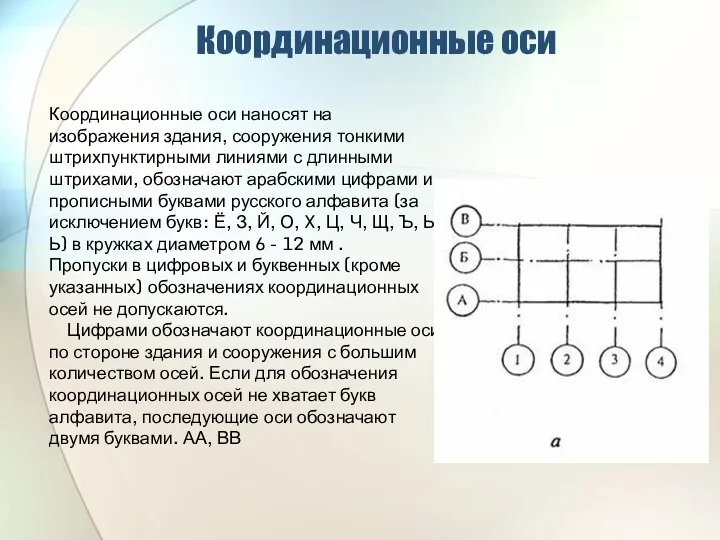 Координационные оси Координационные оси наносят на изображения здания, сооружения тонкими штрихпунктирными