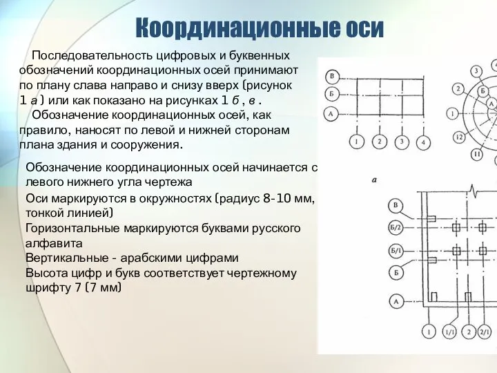 Координационные оси Обозначение координационных осей начинается с левого нижнего угла чертежа