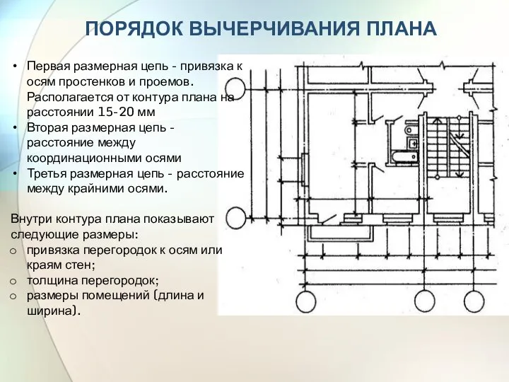 ПОРЯДОК ВЫЧЕРЧИВАНИЯ ПЛАНА Первая размерная цепь - привязка к осям простенков