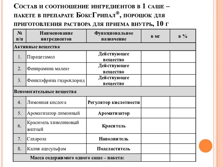 Состав и соотношение ингредиентов в 1 саше – пакете в препарате