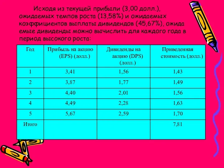 Исходя из текущей прибыли (3,00 долл.), ожидаемых темпов роста (13,58%) и