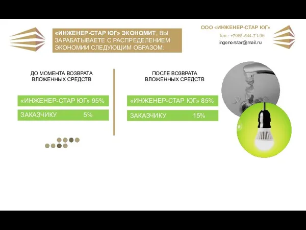 ДО МОМЕНТА ВОЗВРАТА ВЛОЖЕННЫХ СРЕДСТВ ЗАКАЗЧИКУ 5% «ИНЖЕНЕР-СТАР ЮГ» 95% ПОСЛЕ