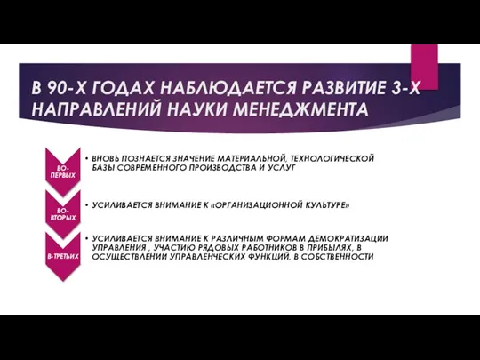 В 90-Х ГОДАХ НАБЛЮДАЕТСЯ РАЗВИТИЕ 3-Х НАПРАВЛЕНИЙ НАУКИ МЕНЕДЖМЕНТА