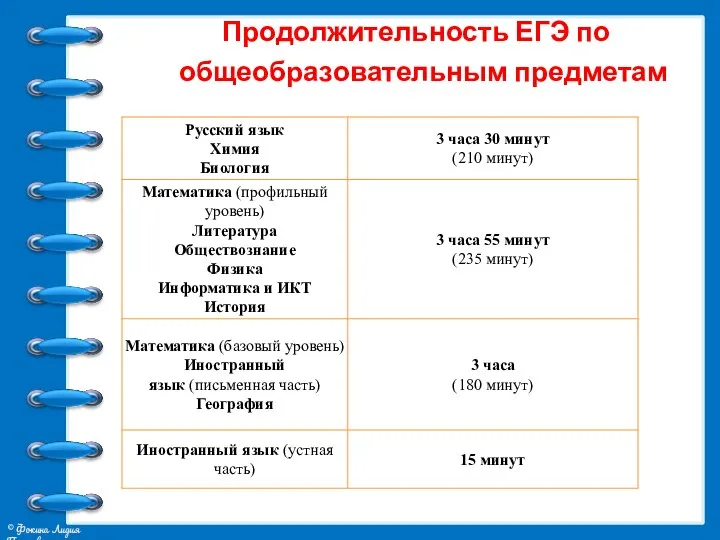 Продолжительность ЕГЭ по общеобразовательным предметам