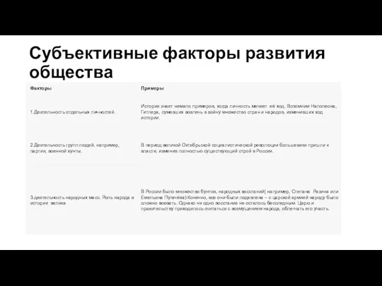 Субъективные факторы развития общества