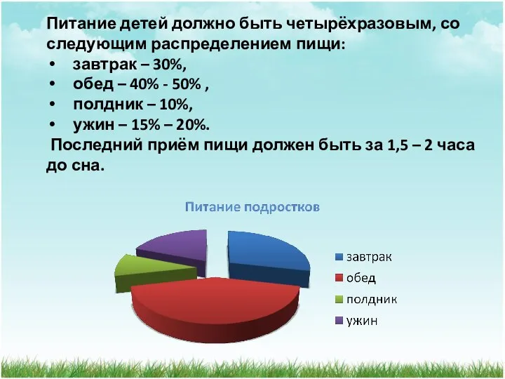 Питание детей должно быть четырёхразовым, со следующим распределением пищи: завтрак –