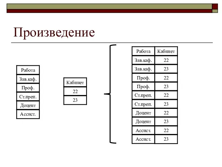 Произведение