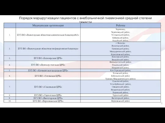 Порядок маршрутизации пациентов с внебольничной пневмонией средней степени тяжести