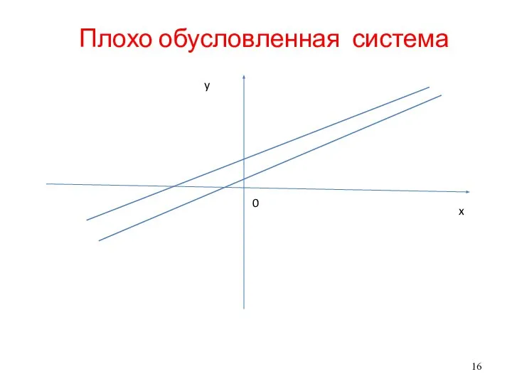 Плохо обусловленная система x y 0